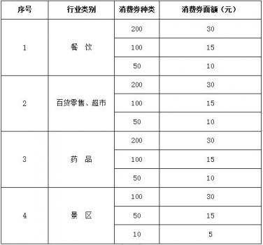 “大学生暑期旅行‘就’在延吉”专属  政府消费券7月29日开始发放第五轮
